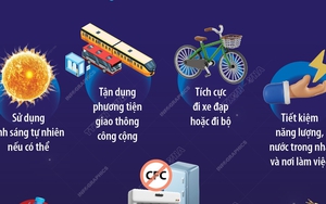 Ngày Quốc tế bảo vệ tầng ozone 16/9: Những hành động đơn giản để bảo vệ tầng ozone