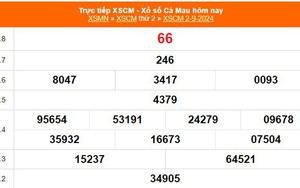 XSCM 2/9 - Kết quả xổ số Cà Mau hôm nay 2/9/2024 - Trực tiếp XSCM ngày 2 tháng 9