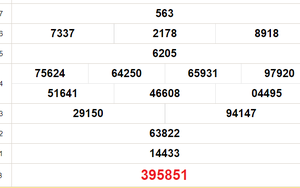 XSBD 20/9 - Kết quả xổ số Bình Dương hôm nay 20/9/2024 - Trực tiếp XSBD ngày 20 tháng 9