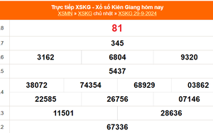 XSKG 29/9 - Kết quả xổ số Kiên Giang hôm nay 29/9/2024 - KQXSKG ngày 29 tháng 9