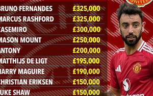 Tiết lộ bảng lương của cầu thủ MU, bất ngờ ngôi sao chủ chốt đứng gần bét bảng