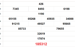 XSBD 6/9 - Kết quả xổ số Bình Dương hôm nay 6/9/2024 - Trực tiếp xổ số hôm nay ngày 6 tháng 9