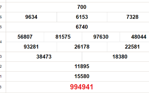 XSVL 6/9 - Kết quả xổ số Vĩnh Long hôm nay 6/9/2024 - Trực tiếp xổ số hôm nay ngày 6 tháng 9