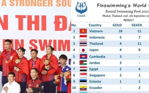 Thể thao Việt Nam đứng đầu cúp thế giới ở 3 nội dung tại giải đấu ở Thái Lan, 2 năm trước còn xếp nhất World Cup