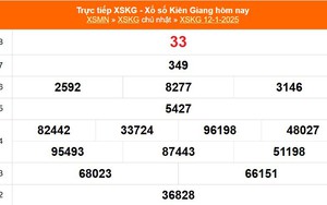 XSKG 12/1 - Kết quả xổ số Kiên Giang hôm nay 12/1/2025 - Trực tiếp XSKG ngày 12 tháng 1