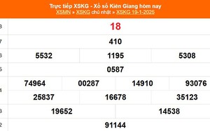 XSKG 19/1 - Kết quả xổ số Kiên Giang hôm nay 19/1/2025 - Trực tiếp XSKG ngày 19 tháng 1