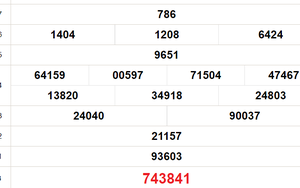 XSBD 24/1 - Kết quả xổ số Bình Dương hôm nay 24/1/2025 - Trực tiếp XSBD ngày 24 tháng 1