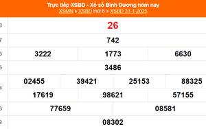 XSBD 31/1- Kết quả xổ số Bình Dương hôm nay 31/1/2025 - Trực tiếp XSBD ngày 31 tháng 1