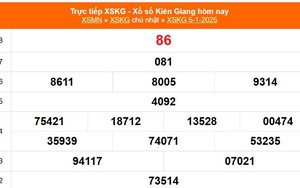 XSKG 5/1 - Kết quả xổ số Kiên Giang hôm nay 5/1/2025 - Trực tiếp XSKG ngày 5 tháng 1