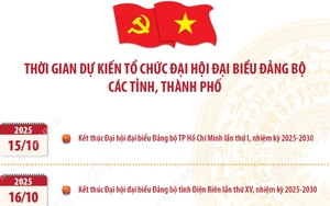Thời gian dự kiến tổ chức Đại hội đại biểu Đảng bộ các tỉnh, thành phố