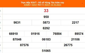 XSVT 14/10 - Kết quả xổ số Vũng Tàu hôm nay 14/10/2025 - Trực tiếp XSVT ngày 14 tháng 10