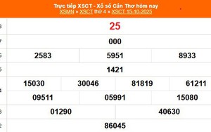 XSCT 15/10 - Kết quả xổ số Cần Thơ hôm nay 15/10/2025 - Trực tiếp XSCT ngày 15 tháng 10