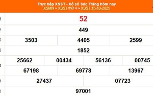XSST 15/10 - Kết quả xổ số Sóc Trăng hôm nay 15/10/2025 - Trực tiếp XSST ngày 15 tháng 10