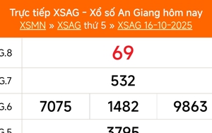 XSAG 16/10 - Kết quả xổ số An Giang hôm nay 16/10/2025 - Trực tiếp XSAG ngày 16 tháng 10