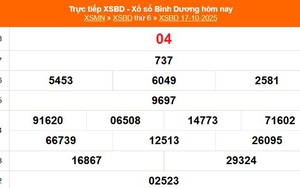 XSBD 17/10 - Kết quả xổ số Bình Dương hôm nay 17/10/2025 - Trực tiếp XSBD ngày 17 tháng 10