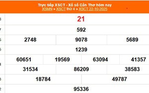 XSCT 22/10 - Kết quả xổ số Cần Thơ hôm nay 22/10/2025 - Trực tiếp XSCT ngày 22 tháng 10