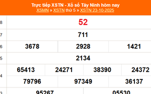 XSTN 23/10 - Kết quả xổ số Tây Ninh hôm nay 23/10/2025 - Trực tiếp XSTN ngày 23 tháng 10