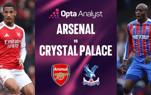 Link xem trực tiếp bóng đá Arsenal vs Crystal Palace 21h hôm nay 26/9, Premier League vòng 9