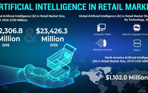 "Đũa thần AI" chạm vào ngành bán lẻ