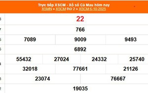 XSCM 6/10 - Kết quả xổ số Cà Mau hôm nay 6/10/2025 - Trực tiếp XSCM ngày 6 tháng 10