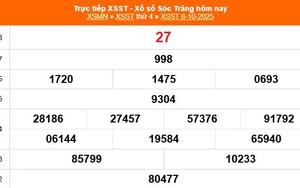 XSST 8/10 - Kết quả xổ số Sóc Trăng hôm nay 8/10/2025 - Trực tiếp XSST ngày 8 tháng 10