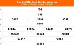 XSBD 14/11 - Kết quả xổ số Bình Dương hôm nay 14/11/2025 - Trực tiếp XSBD ngày 14 tháng 11
