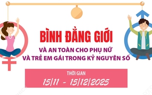 Bình đẳng giới và an toàn cho phụ nữ và trẻ em gái trong kỷ nguyên số