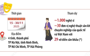 Liên hoan quốc tế sân khấu thử nghiệm lần thứ VI: Tôn vinh những tác phẩm có giá trị nghệ thuật cao