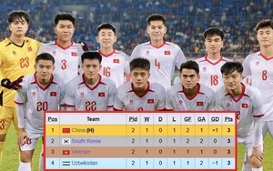 Lịch thi đấu bóng đá hôm nay 18/11: Trực tiếp U22 Việt Nam vs U22 Hàn Quốc