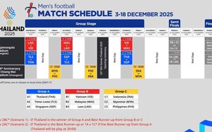 Tin nóng bóng đá Việt hôm nay 28/11: U22 Việt Nam bị đổi lịch thi đấu SEA Games 33; Văn Trường nghỉ hết V-League 2025/26 