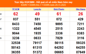 XSMN 29/11 - Kết quả xổ số miền Nam hôm nay 29/11/2025 - Trực tiếp XSMN ngày 29 tháng 11