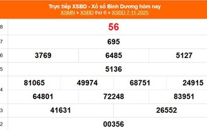 XSBD 7/11 - Kết quả xổ số Bình Dương hôm nay 7/11/2025 - Trực tiếp XSBD ngày 7 tháng 11