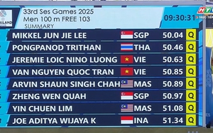 Bơi SEA Games 2025 sáng nay: 7/8 kình ngư Việt Nam giành vé vào chung kết