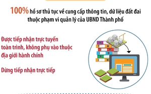 Hà Nội tiếp nhận 100% hồ sơ đất đai qua hình thức trực tuyến