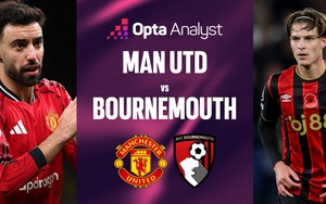 Nhận định, soi tỷ lệ Manchester United vs Bournemouth 03h00 ngày 16/12, Premier League