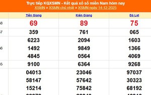 XSMN 14/12 - Kết quả xổ số miền Nam hôm nay 14/12/2025 - Trực tiếp XSMN ngày 14 tháng 12