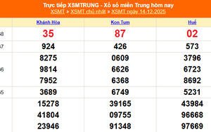 XSMT 14/12 - Kết quả xổ số miền Trung hôm nay 14/12/2025 - Kết quả XSMT Chủ nhật ngày 14 tháng 12