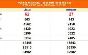 XSMT 16/12 - Kết quả xổ số miền Trung hôm nay 16/12/2025 - Kết quả XSMT thứ Ba ngày 16 tháng 12