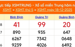 XSMT 18/12 - Kết quả xổ số miền Trung hôm nay 18/12/2025 - Kết quả XSMT thứ Năm ngày 18 tháng 12