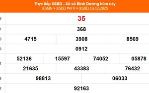 XSBD 19/12- Kết quả xổ số Bình Dương hôm nay 19/12/2025 - Trực tiếp XSBD ngày 19 tháng 12