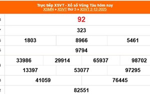 XSVT 2/12 - Kết quả xổ số Vũng Tàu hôm nay 2/12/2025 - Trực tiếp XSVT ngày 2 tháng 12