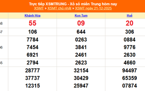 XSMT 21/12 - Kết quả xổ số miền Trung hôm nay 21/12/2025 - Kết quả XSMT Chủ nhật ngày 21 tháng 12