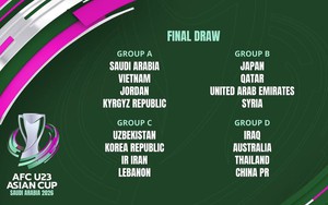 Danh sách các đội dự VCK U23 châu Á 2026
