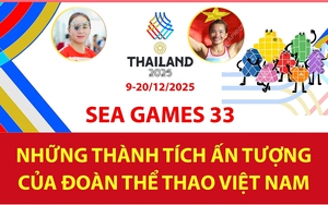 Nhìn lại SEA Games 2025: Những thống kê đặc biệt của Đoàn Thể thao Việt Nam