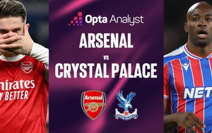 Lịch thi đấu bóng đá hôm nay 23/12: Trực tiếp Arsenal đấu với Crystal Palace