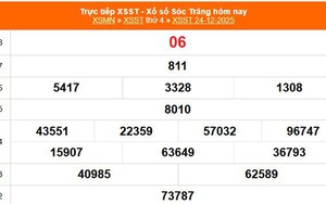 XSST 24/12 - Kết quả xổ số Sóc Trăng hôm nay 24/12/2025 - Trực tiếp XSST ngày 24 tháng 12