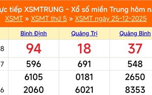 XSMT 25/12 - Kết quả xổ số miền Trung hôm nay 25/12/2025 - Kết quả XSMT thứ Năm ngày 25 tháng 12
