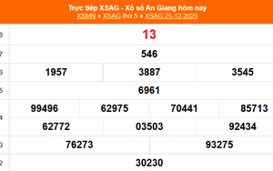 XSAG 25/12 - Kết quả xổ số An Giang hôm nay 25/12/2025 - Trực tiếp XSAG ngày 25 tháng 12