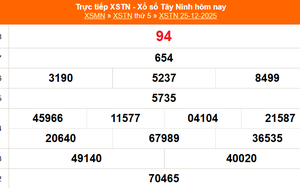 XSTN 25/12 - Kết quả xổ số Tây Ninh hôm nay 25/12/2025 - Trực tiếp XSTN ngày 25 tháng 12