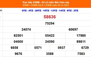 XSMB 26/12 - Kết quả Xổ số miền Bắc hôm nay 26/12/2025 - Kết quả XSMB thứ Sáu ngày 26 tháng 12